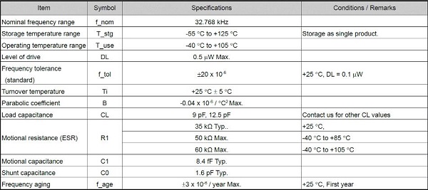 愛(ài)普生推出低ESR的千赫茲系列晶體單元FC2012AN